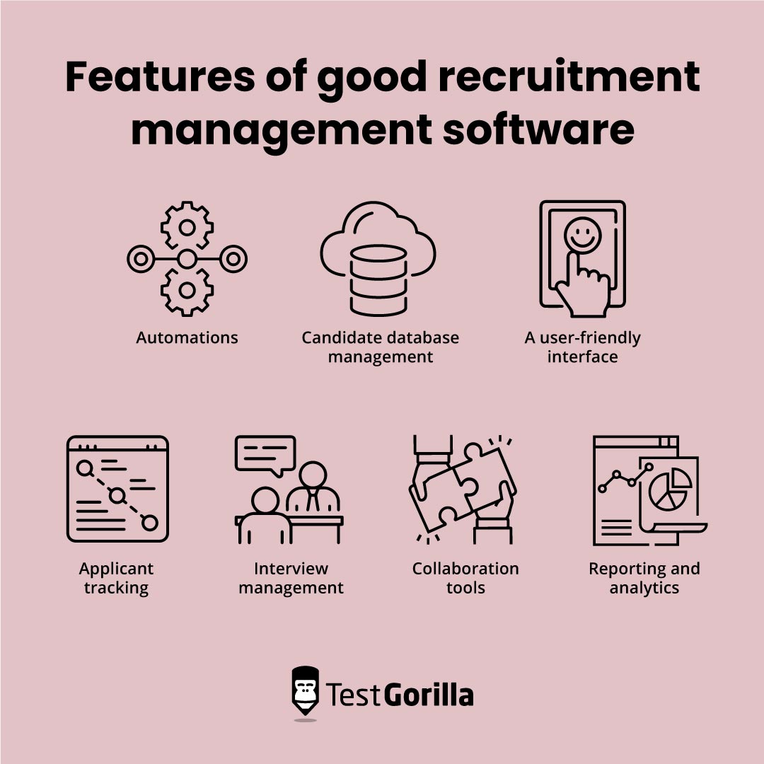 Features of good recruitment management software graphic