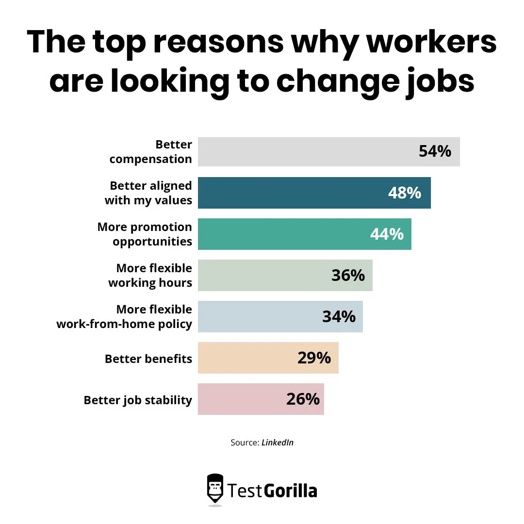 top reasons why workers are looking to change jobs