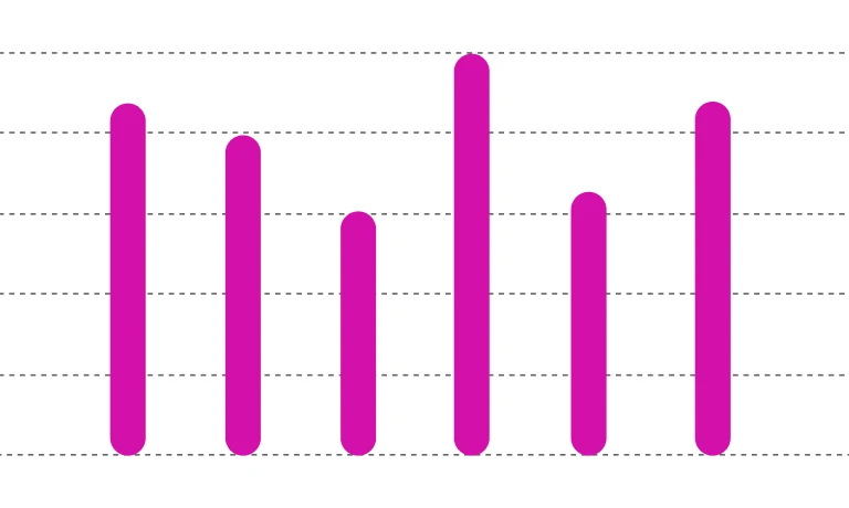 Blog thumbnail Why is hiring getting harder
