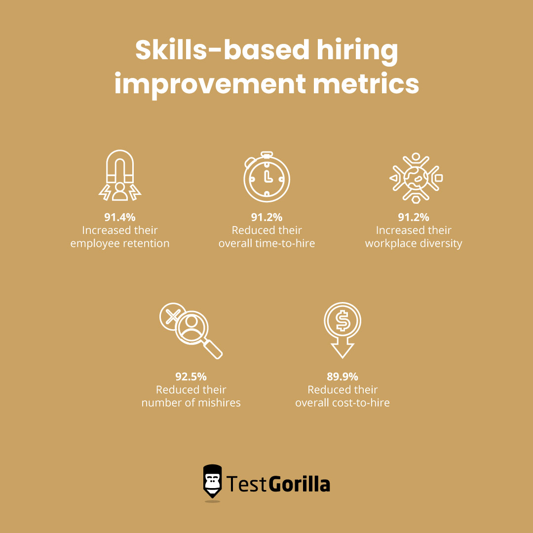Skills-based hiring improvement metrics