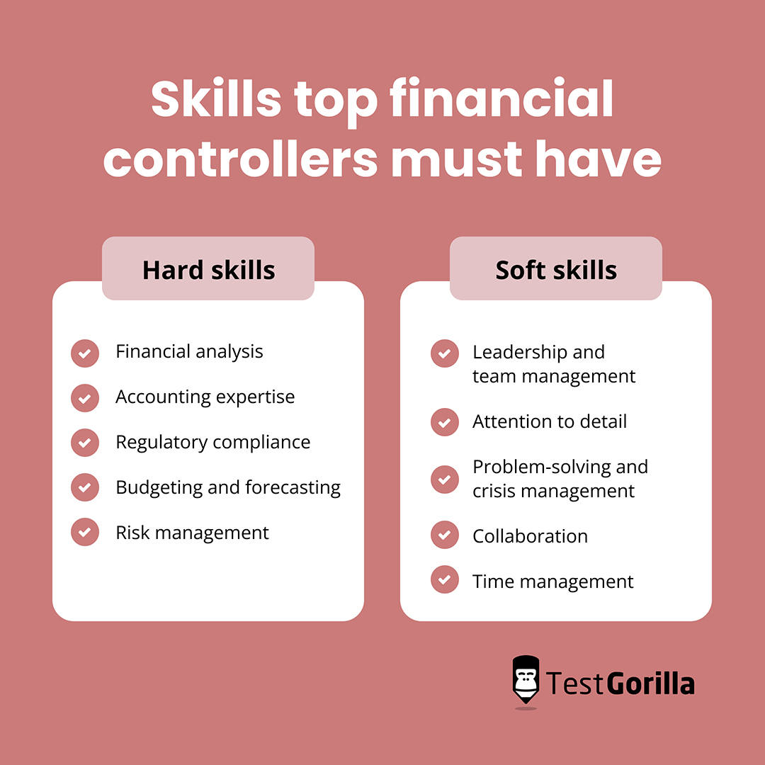 Skills top financial controllers must have graphic