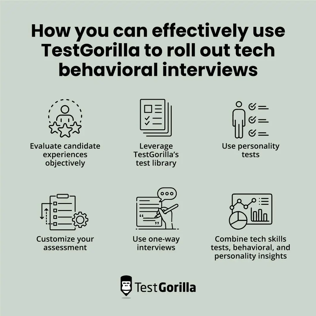 How you can effectively use TestGorilla to roll out tech behavioral interviews graphic