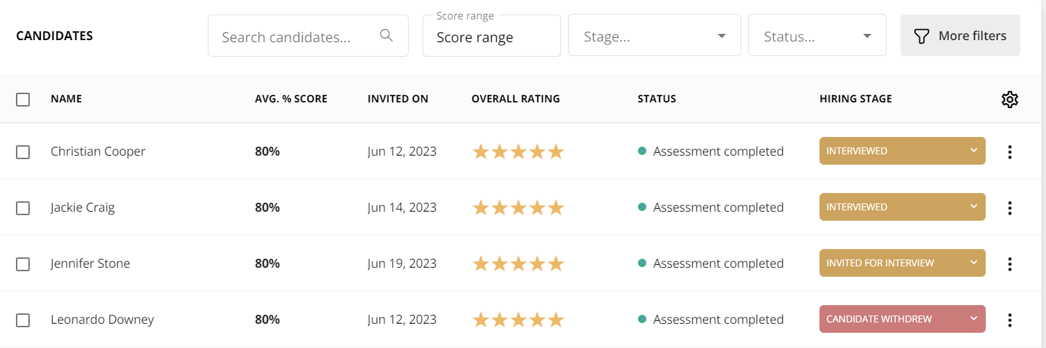 shortlisting candidates in TestGorilla based on test scores