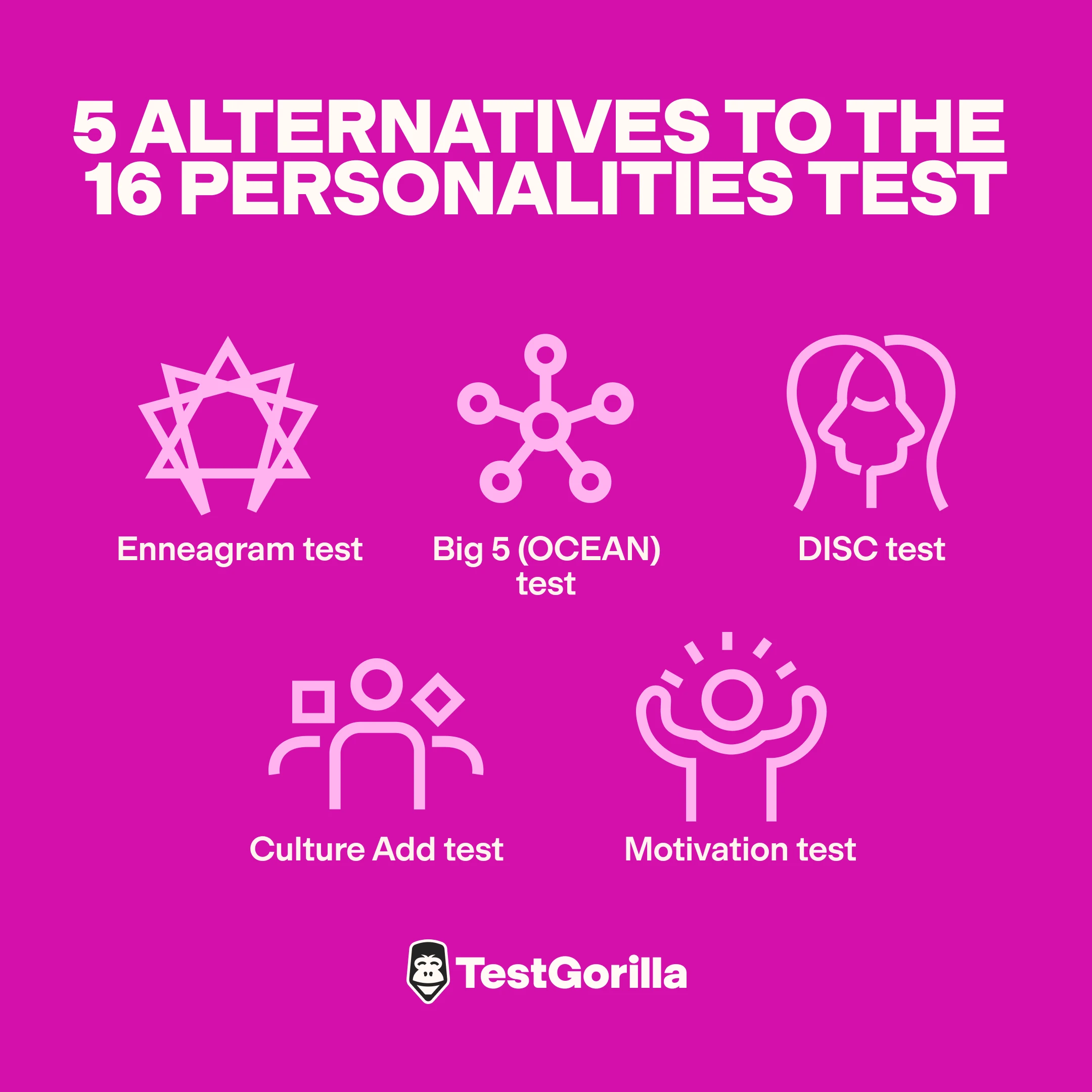 Top 5 alternatives to the 16 Personalities test