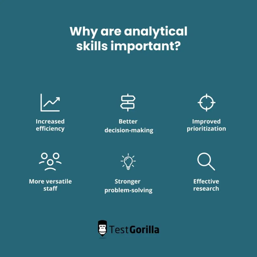 How to assess analytical skills (+ interview questions) - TG