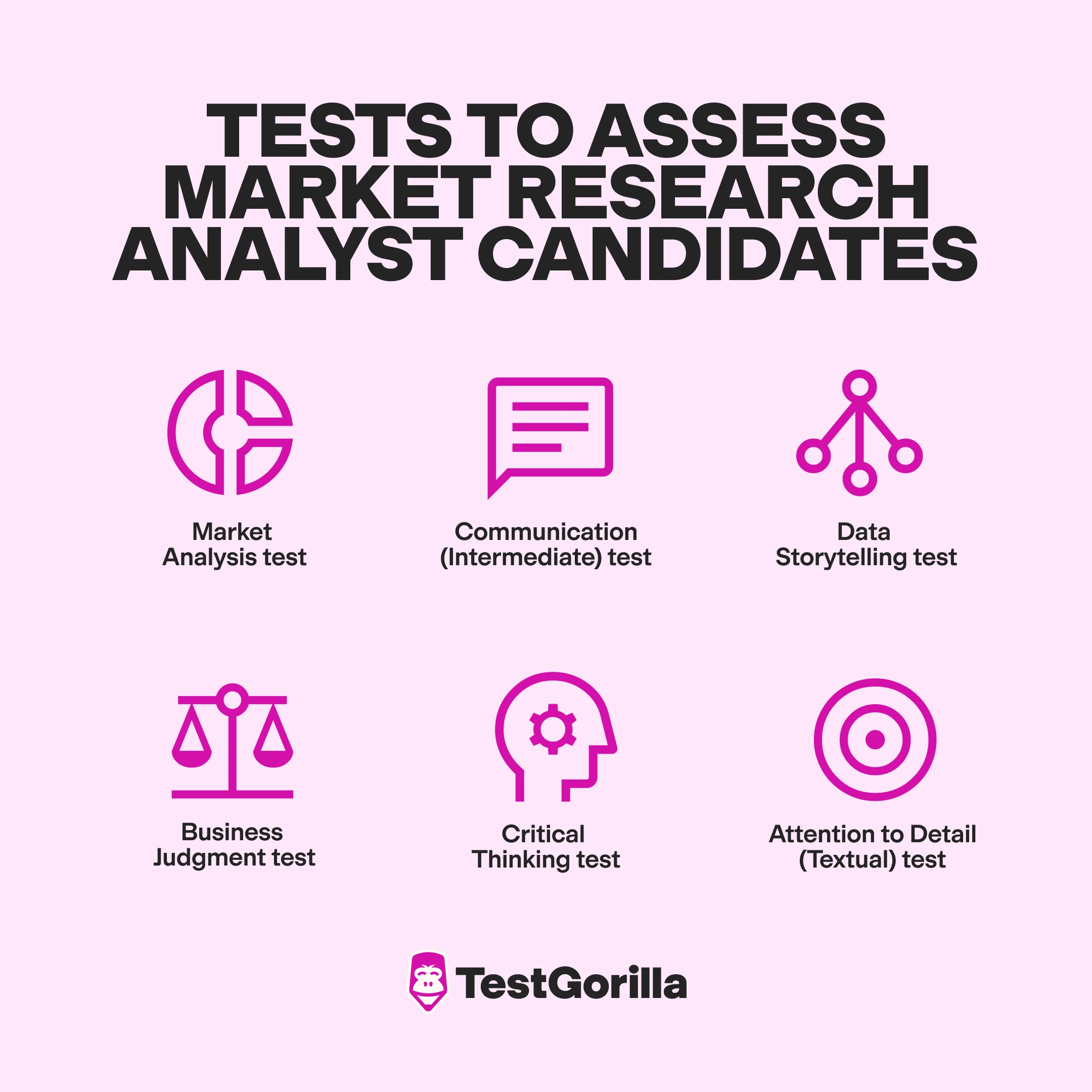 Tests-to-assess-market-research-analyst-candidates graphic