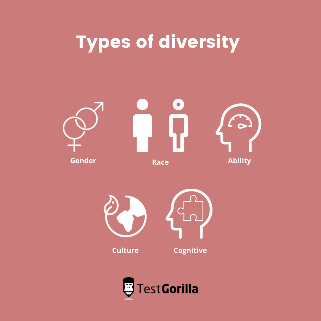 Graphic showing some types of diversity