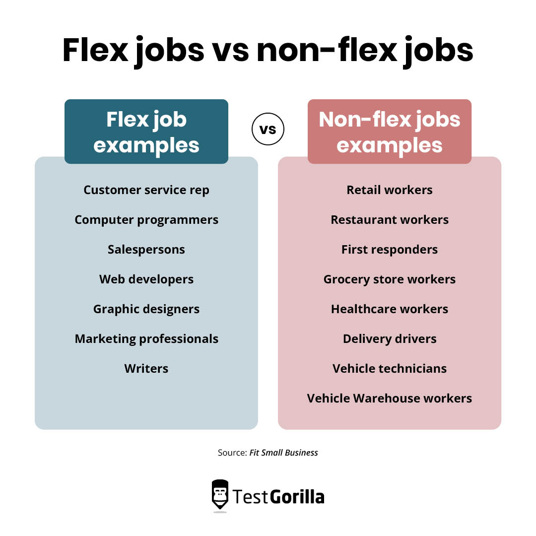 Flexible jobs vs non-flexible jobs - a list of examples