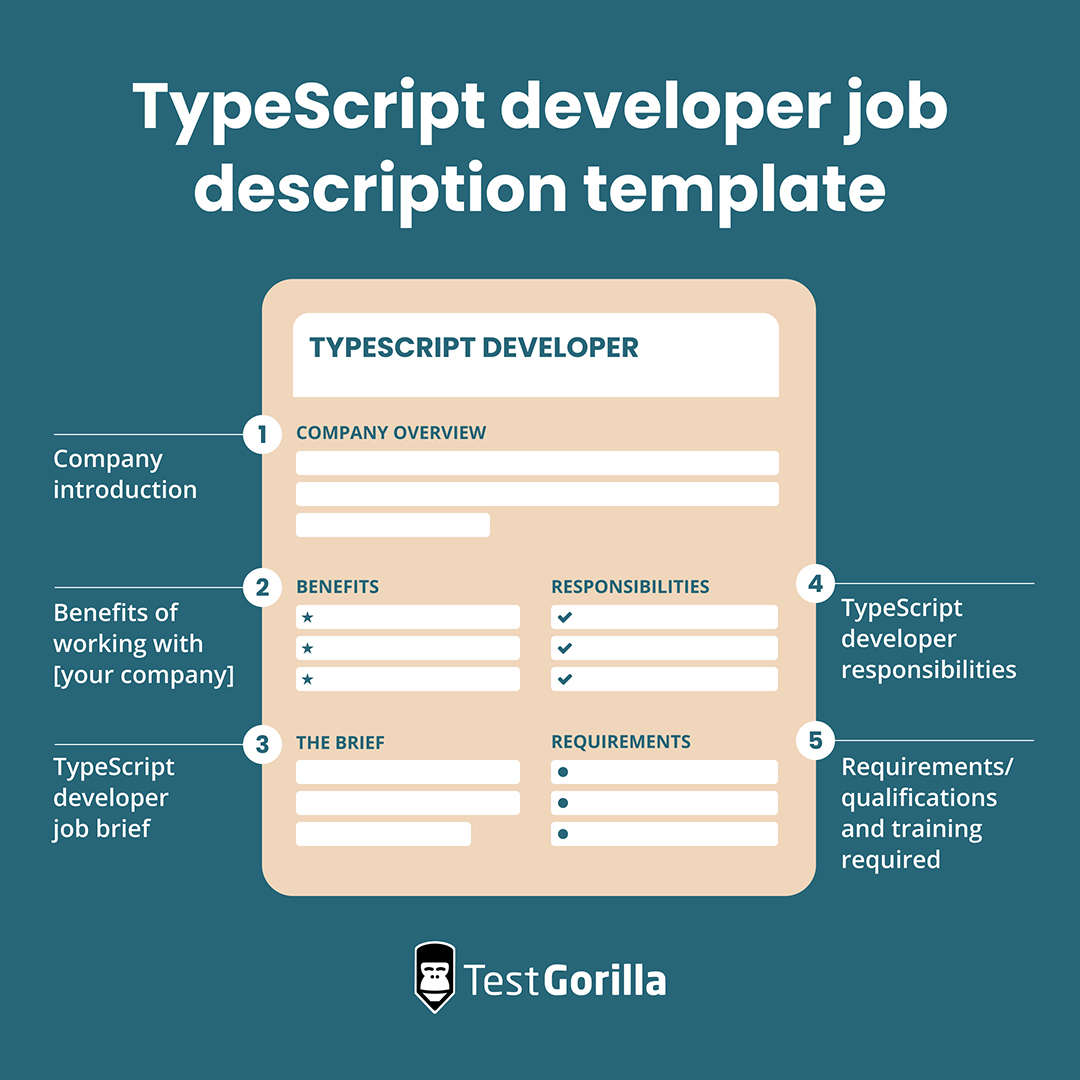 TypeScript developer job description template graphic