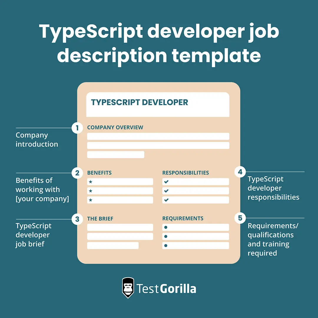 How to write a TypeScript developer job description - TG