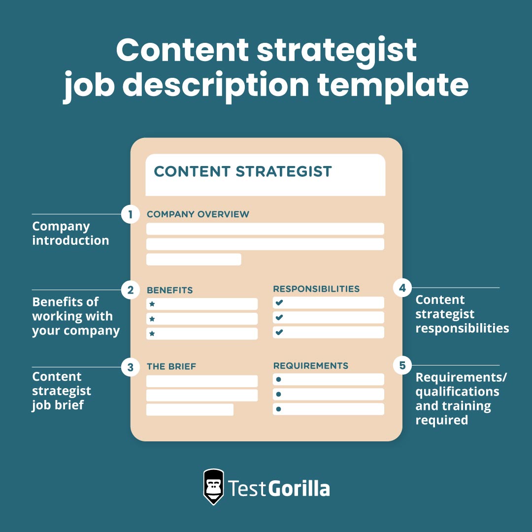 Content strategist job description template graphic