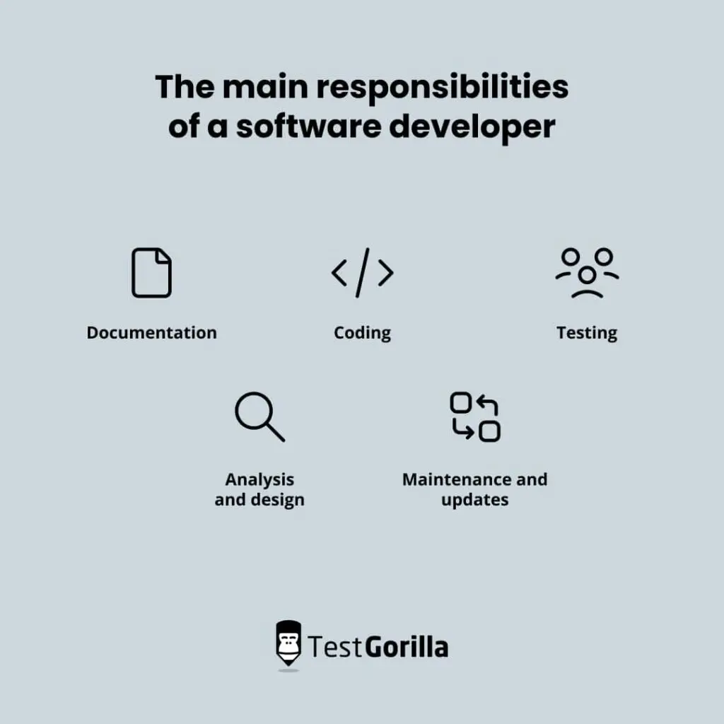 The 5 main responsibilities of a software developer 