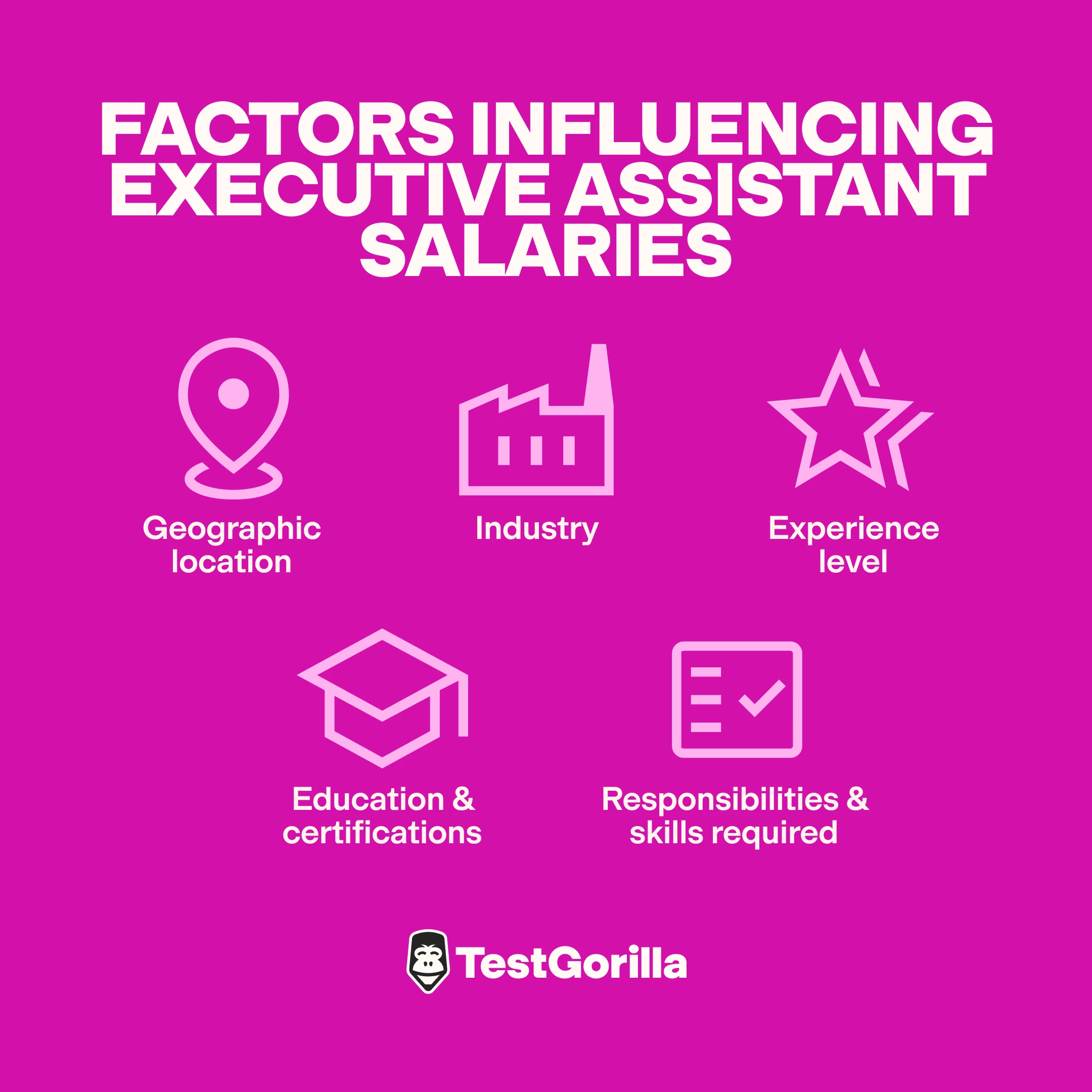 Factors influencing executive assistant salaries graphic