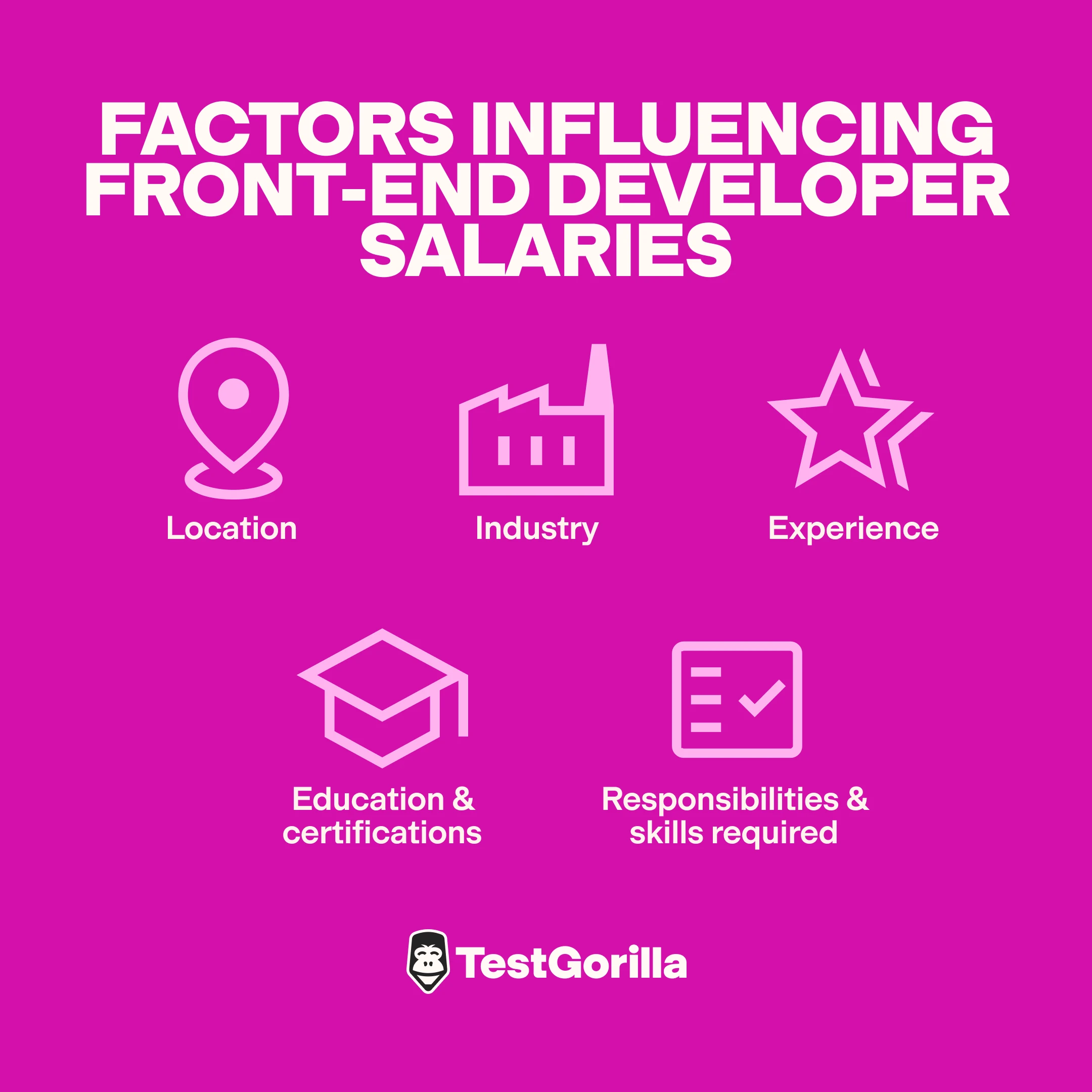 Factors influencing front end developer salaries graphic