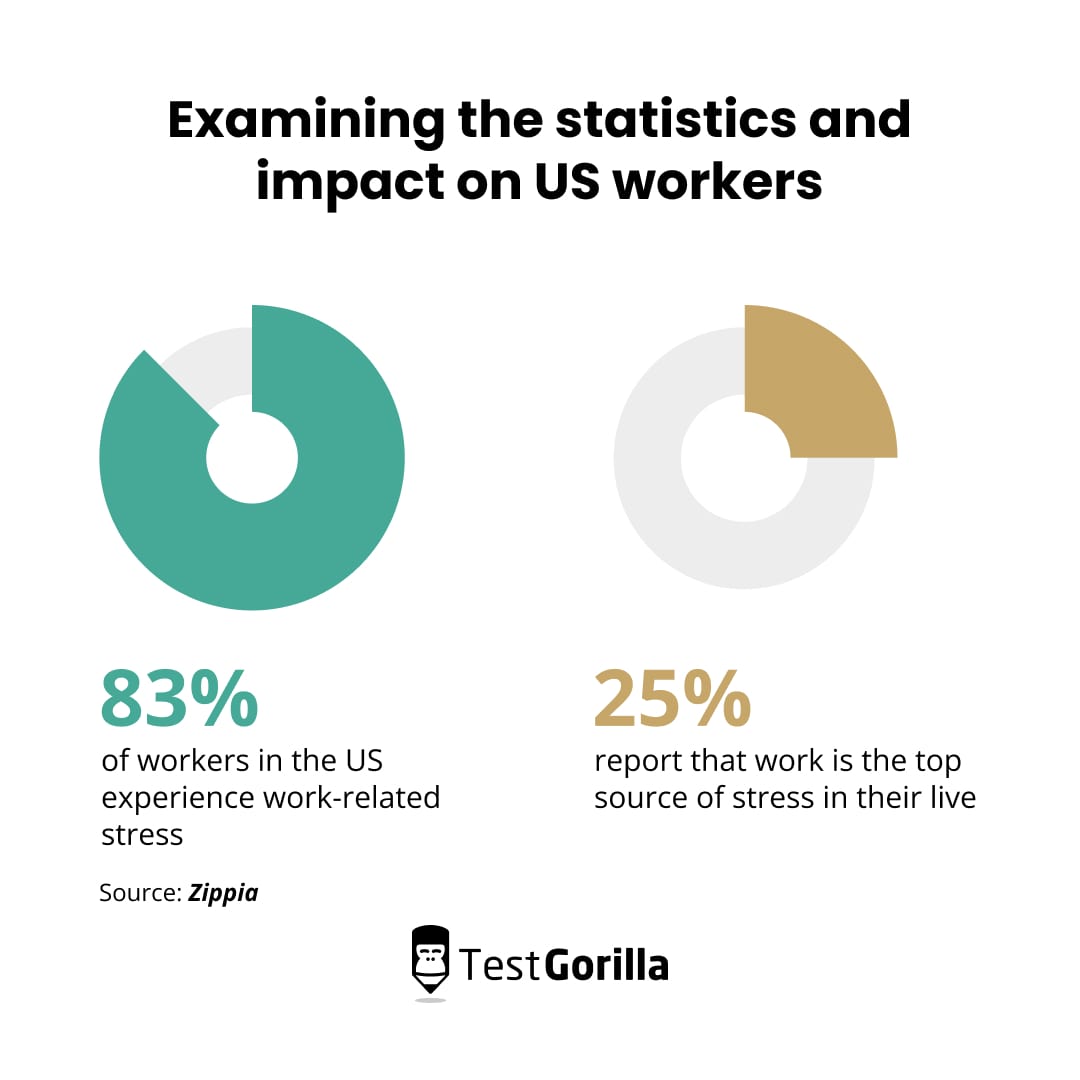 Examining the statistics and impact on US workers