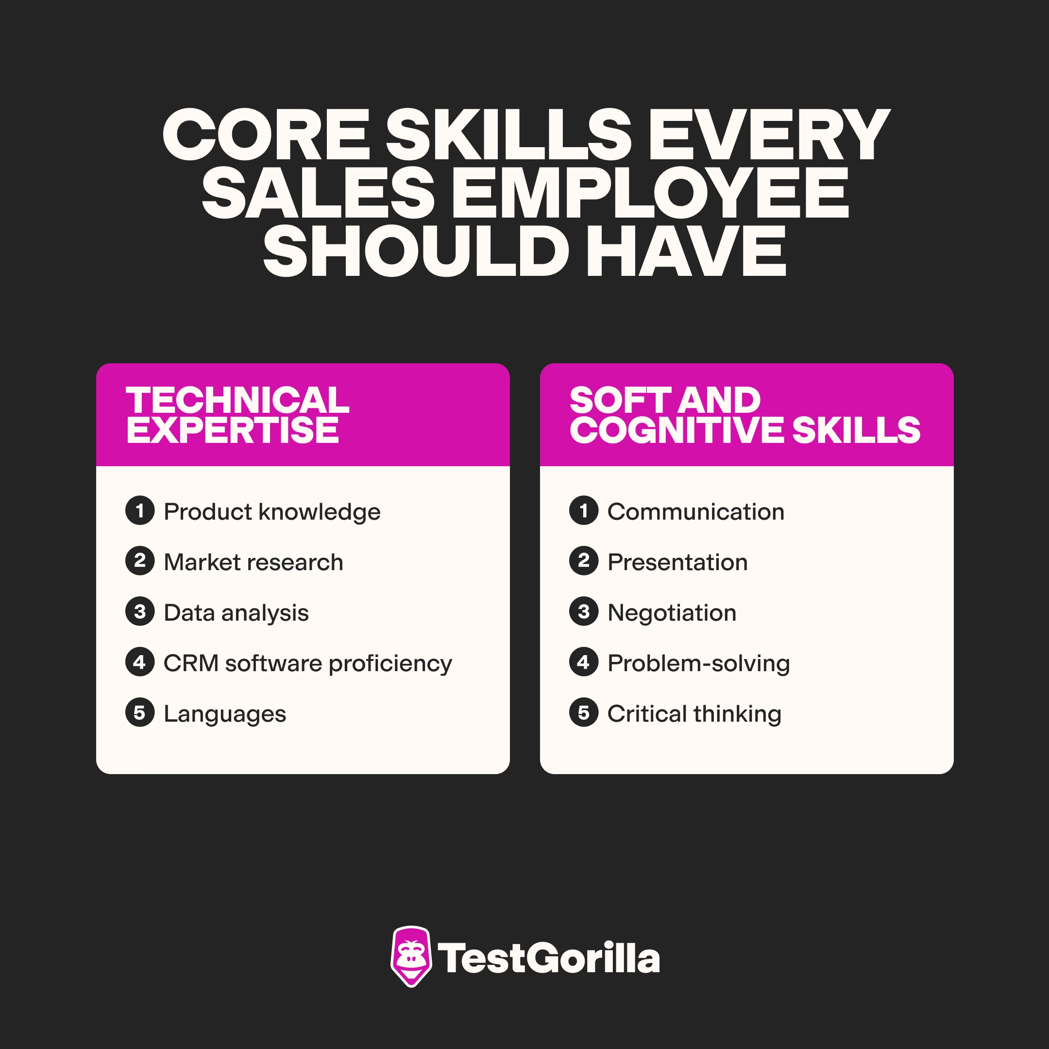 Core skills every sales employee should have graphic