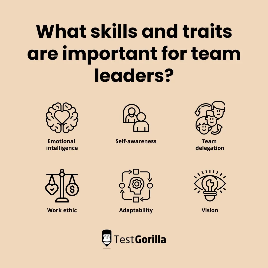 What skills and traits are important for team leaders Graphic