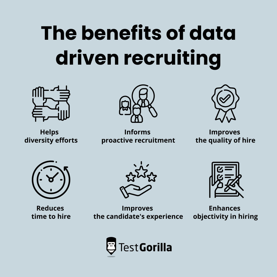 The benefits of data driven recruiting graphic