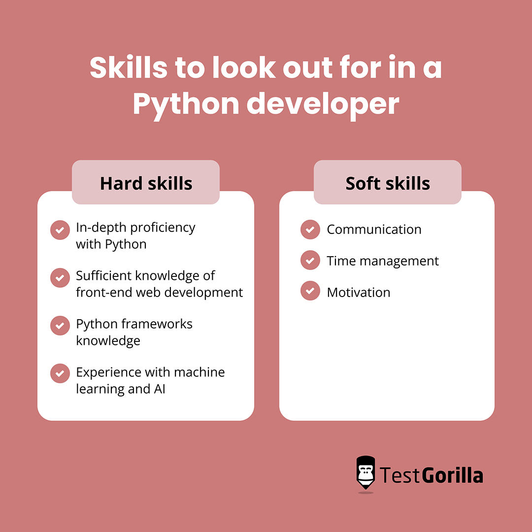 Skills to look out for in a Python developer graphic