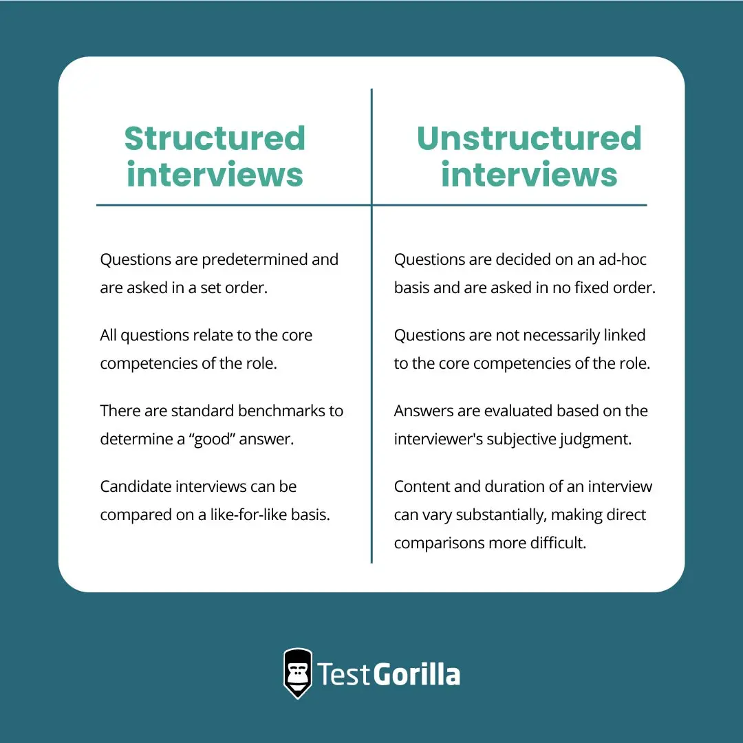 Structured interviews vs unstructured interviews