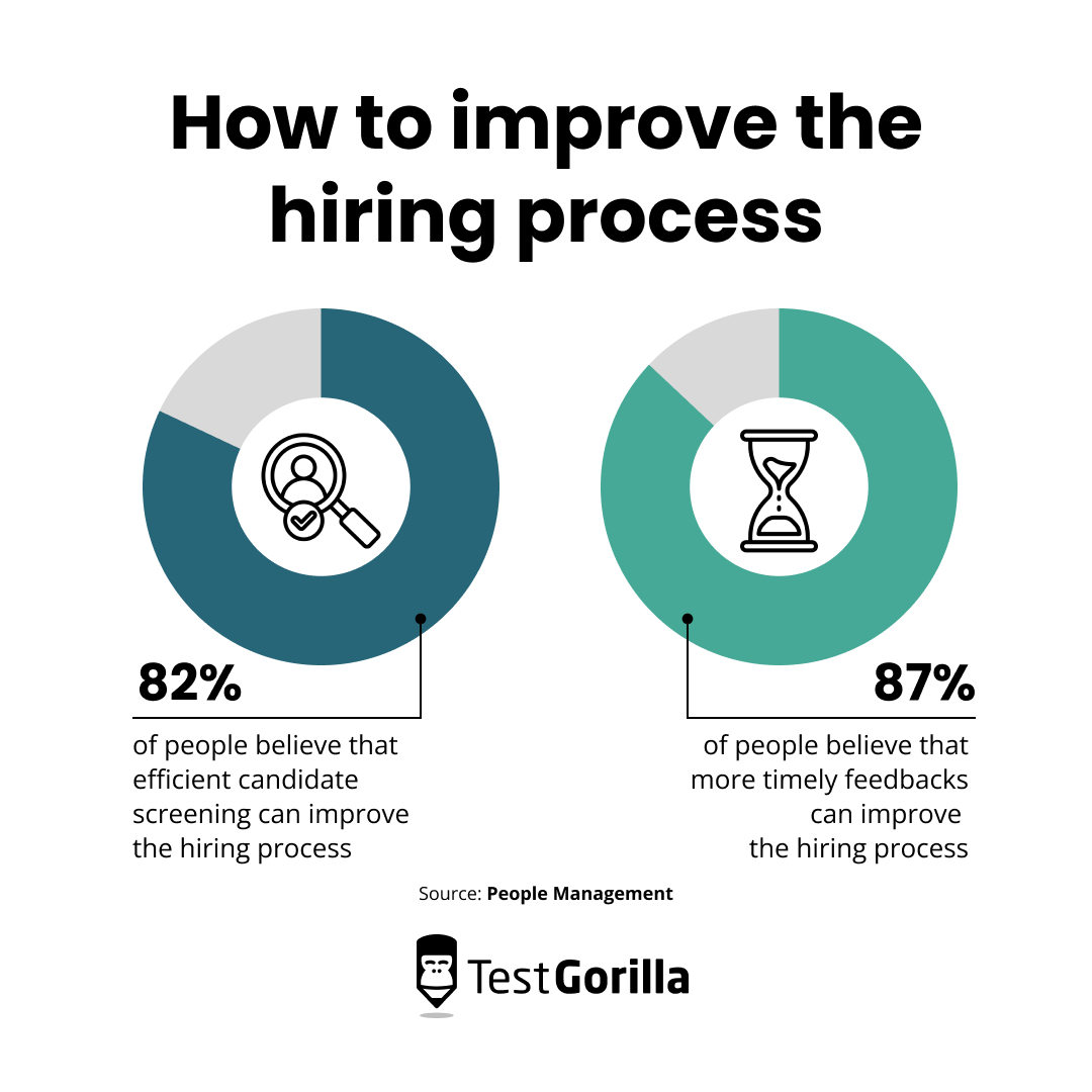 How to improve the hiring process graphic