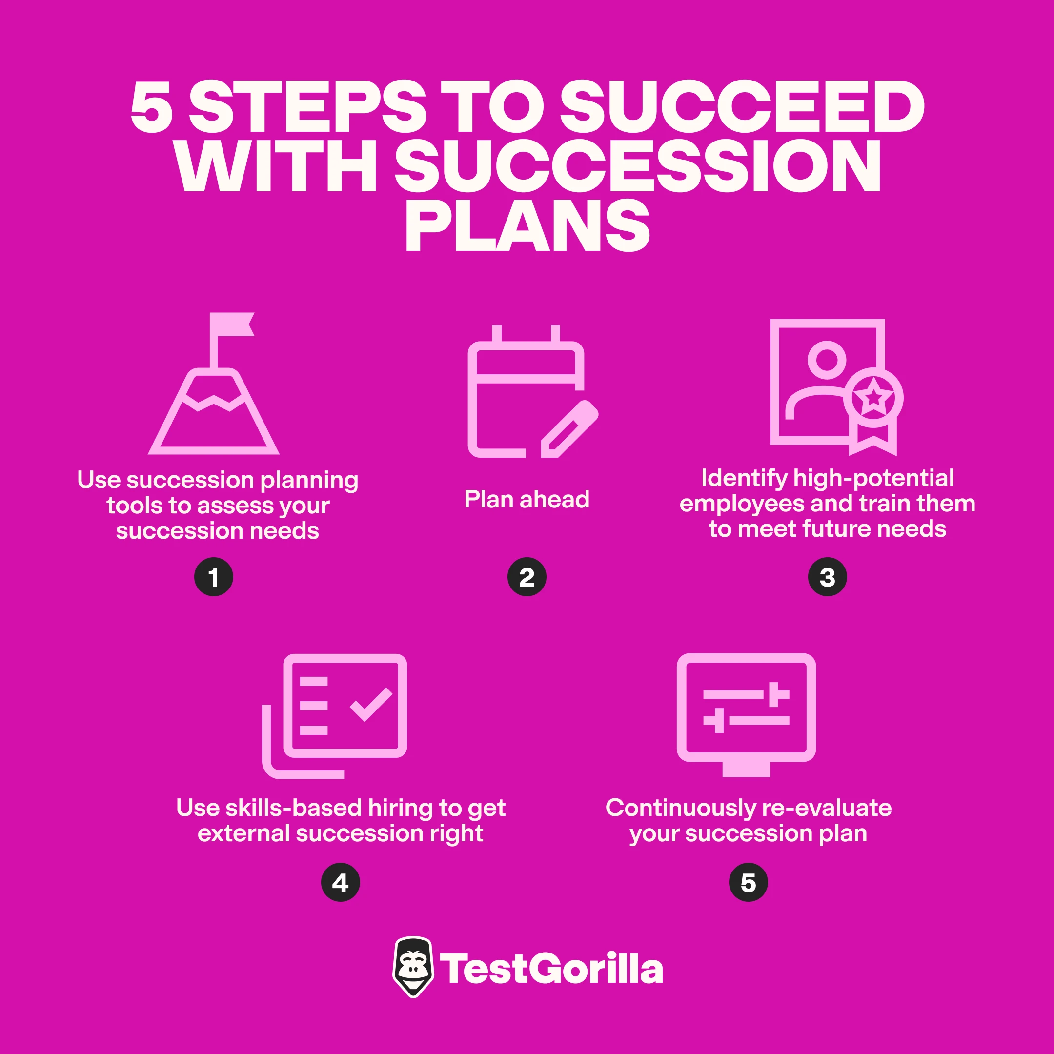 Succession planning guide: 5 steps for success