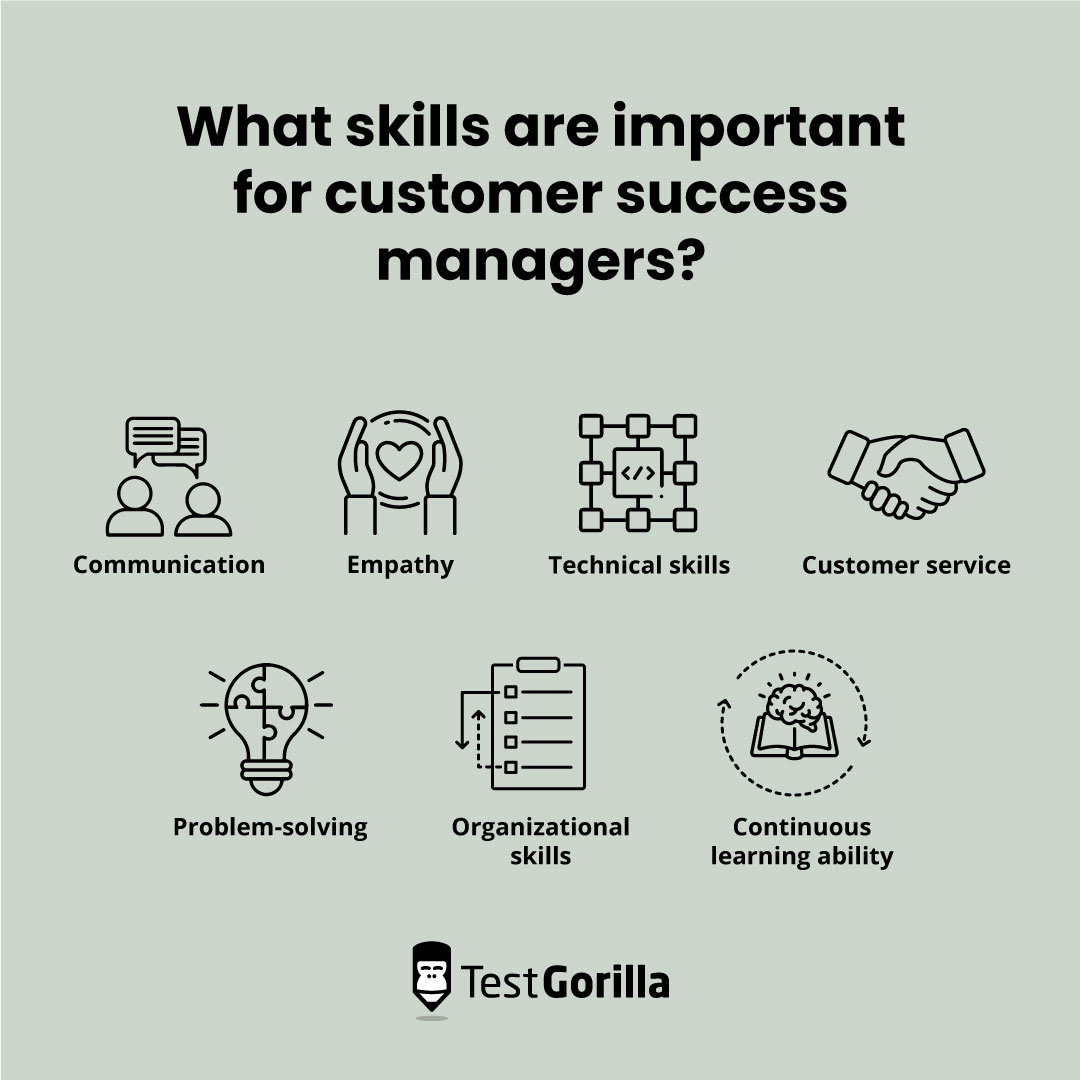 What skills are important for customer success managers graphic