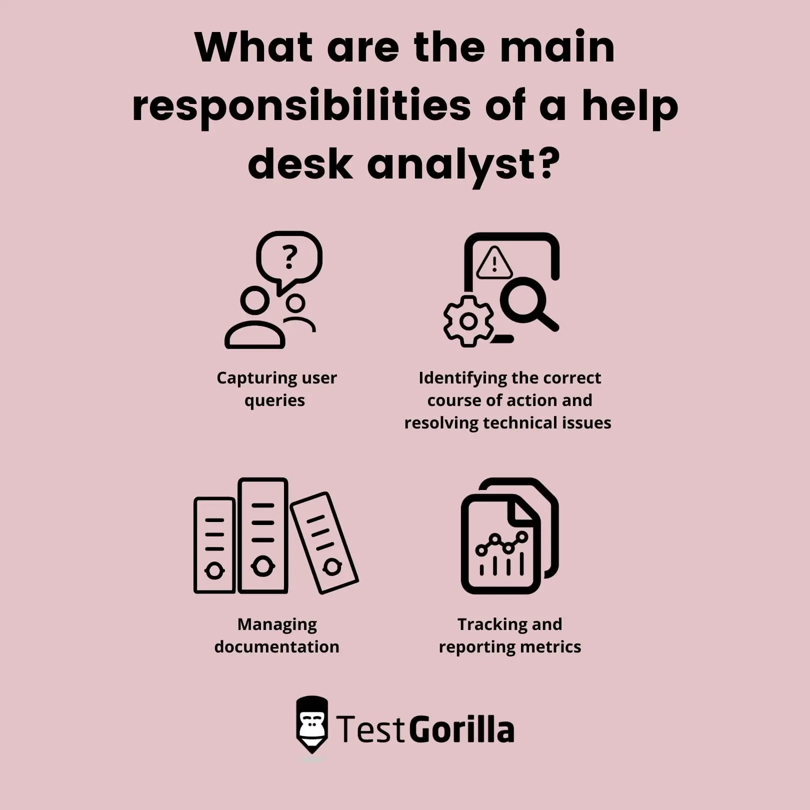 What are the main responsibilities of a help desk analyst?
