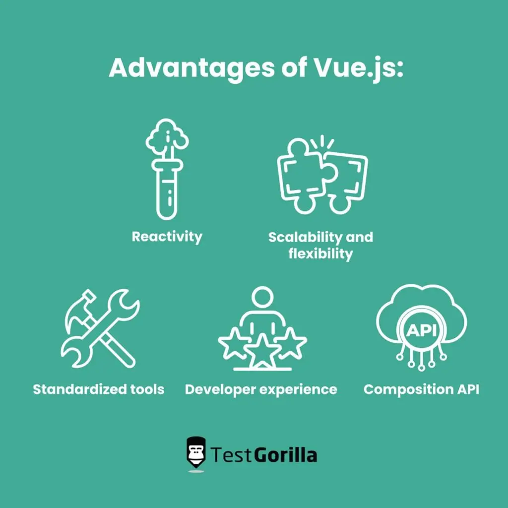 Advantages of VueJs framework