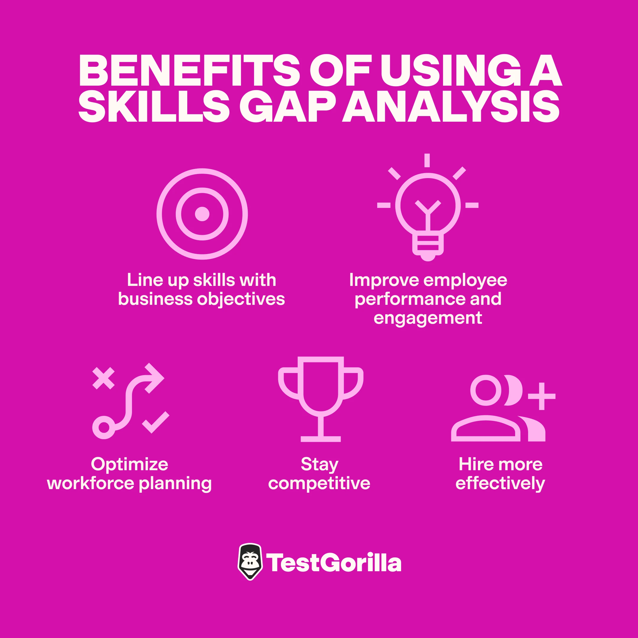 benefits of using a skills gap analysis graphic