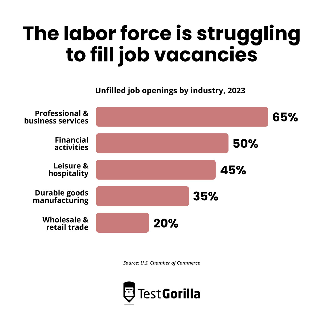 The labour force is struggling to fill job vacancies graphic