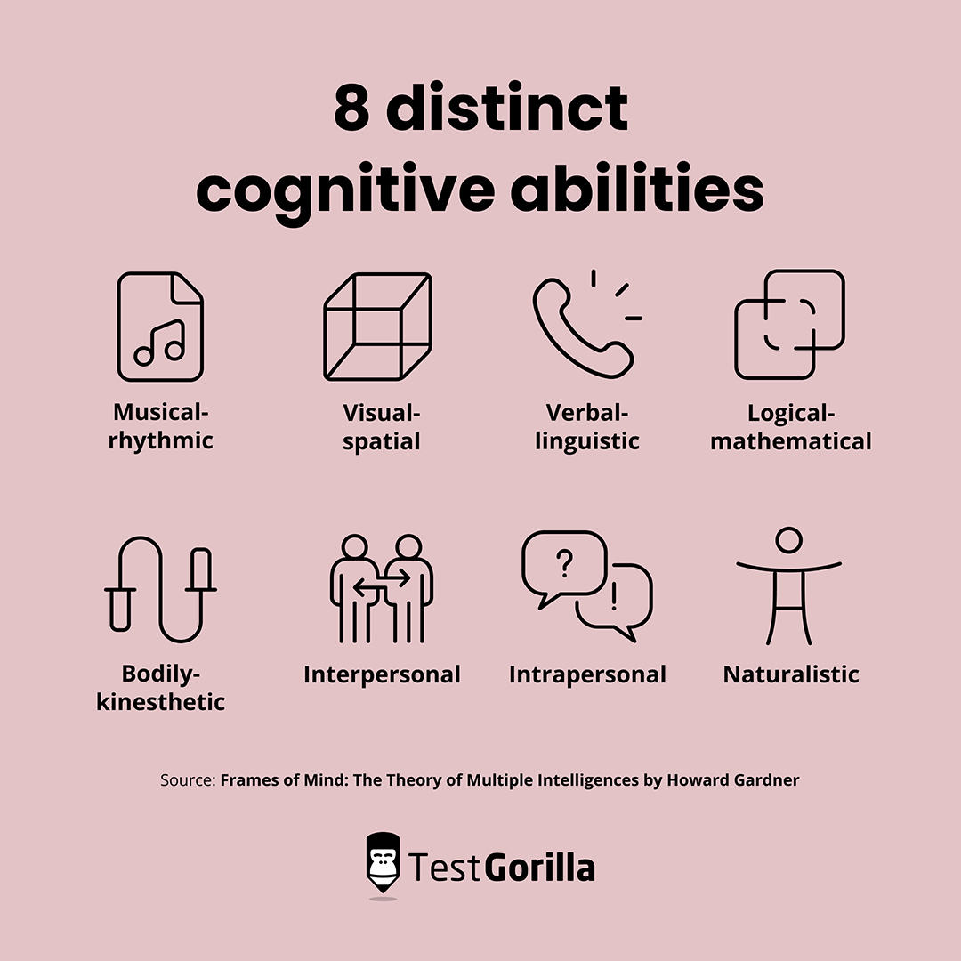 Cognitive abilities training