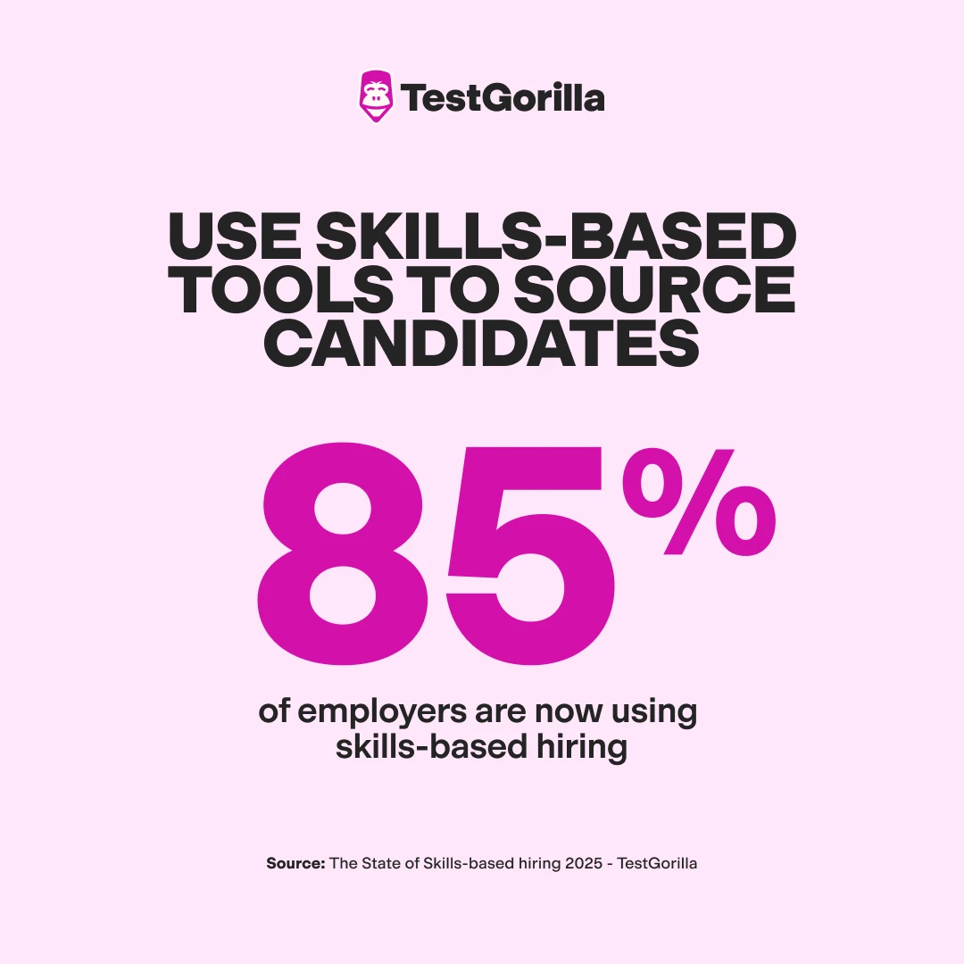 85% of employers are now using skills-based hiring