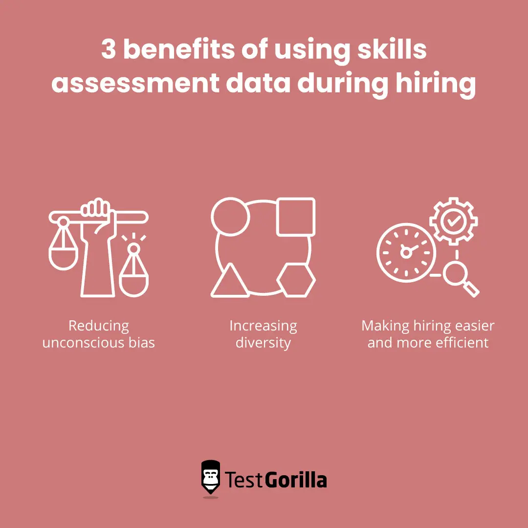 3 benefits of using skills assessment data during hiring