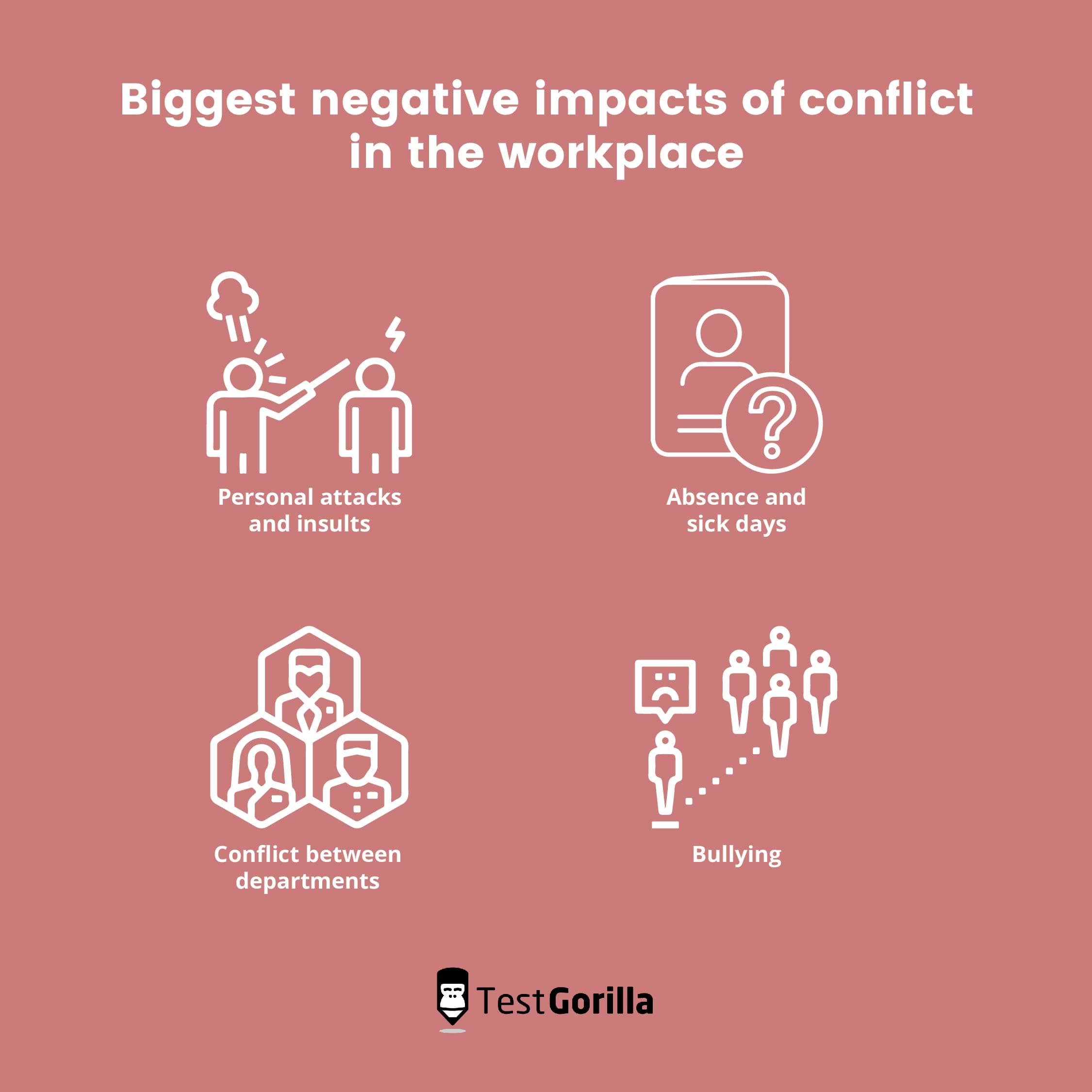 biggest negative impacts of conflict in the workplace: personal attacks and insults, absence and sick days, conflict between departments, bullying