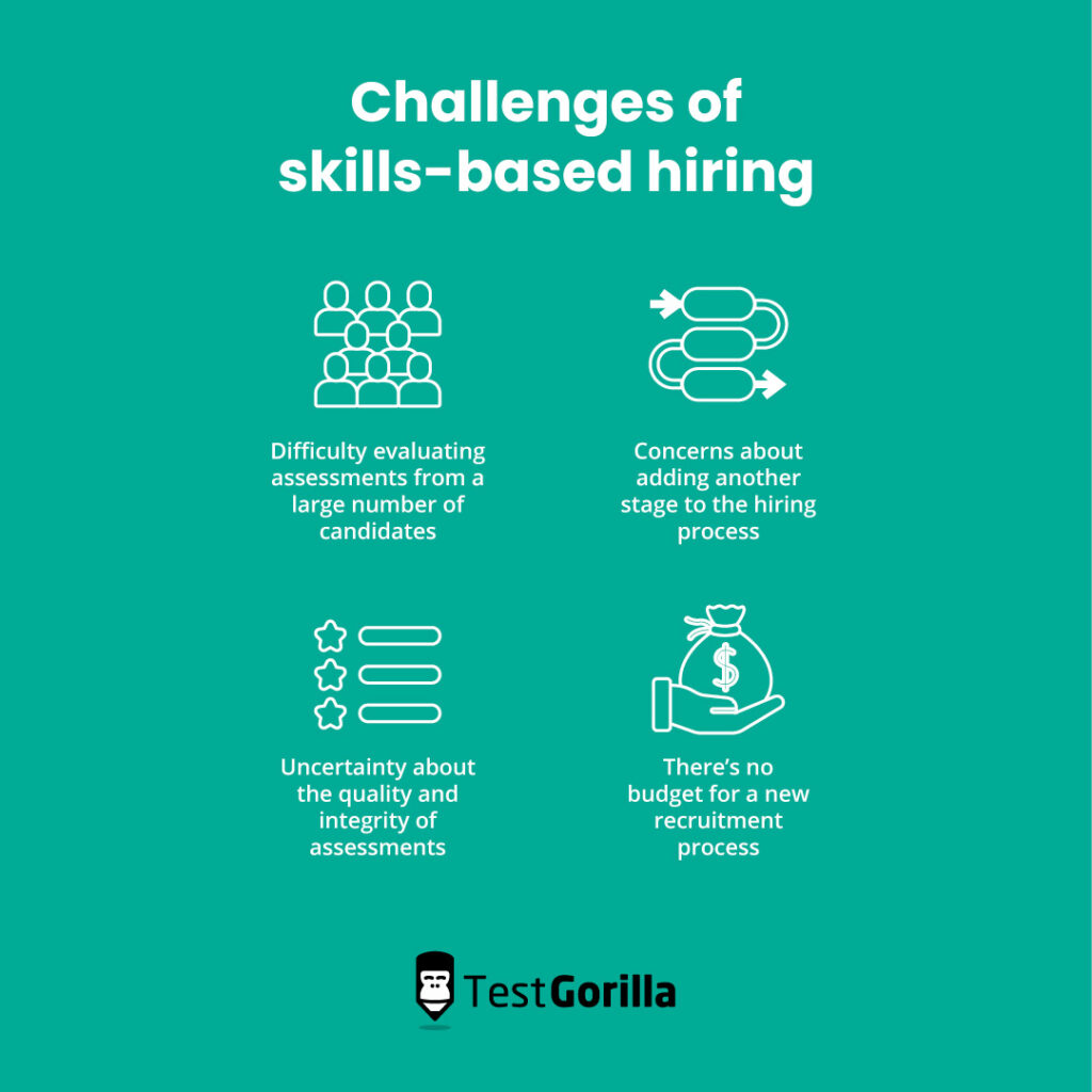 Graphic with icons and text showing the four main concerns about skills-based hiring.