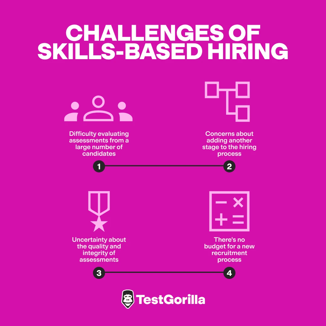 Graphic with icons and text showing the four main concerns about skills-based hiring.