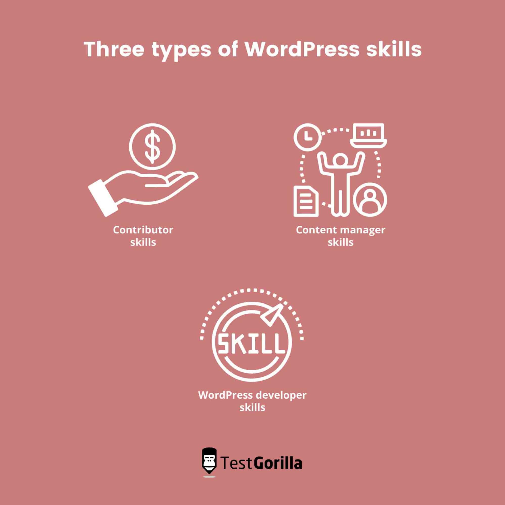 Three types of WordPress skills