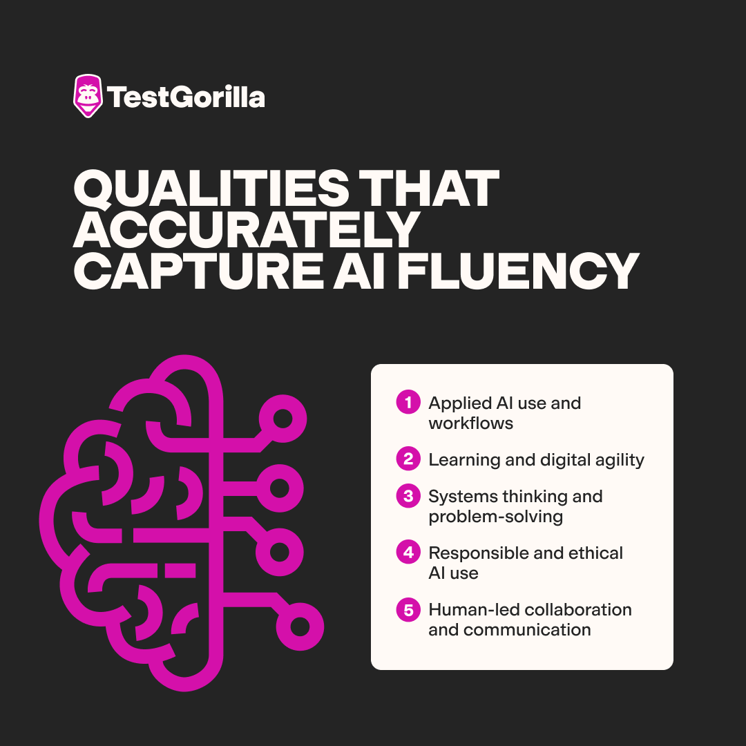 Qualities that accurately capture AI fluency graphic