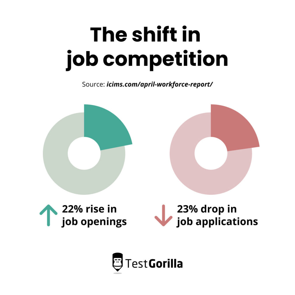 shift in job competition