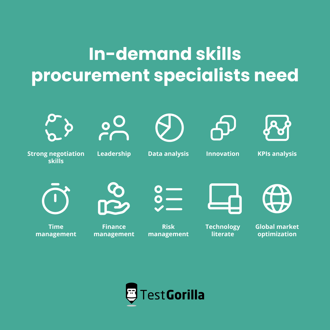 What Does a Procurement Specialist Do?