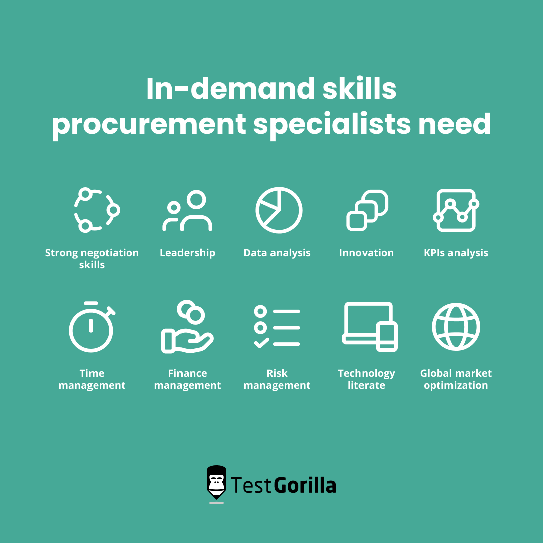 overseas-procurement-specialist-job-description-skills-responsibilities