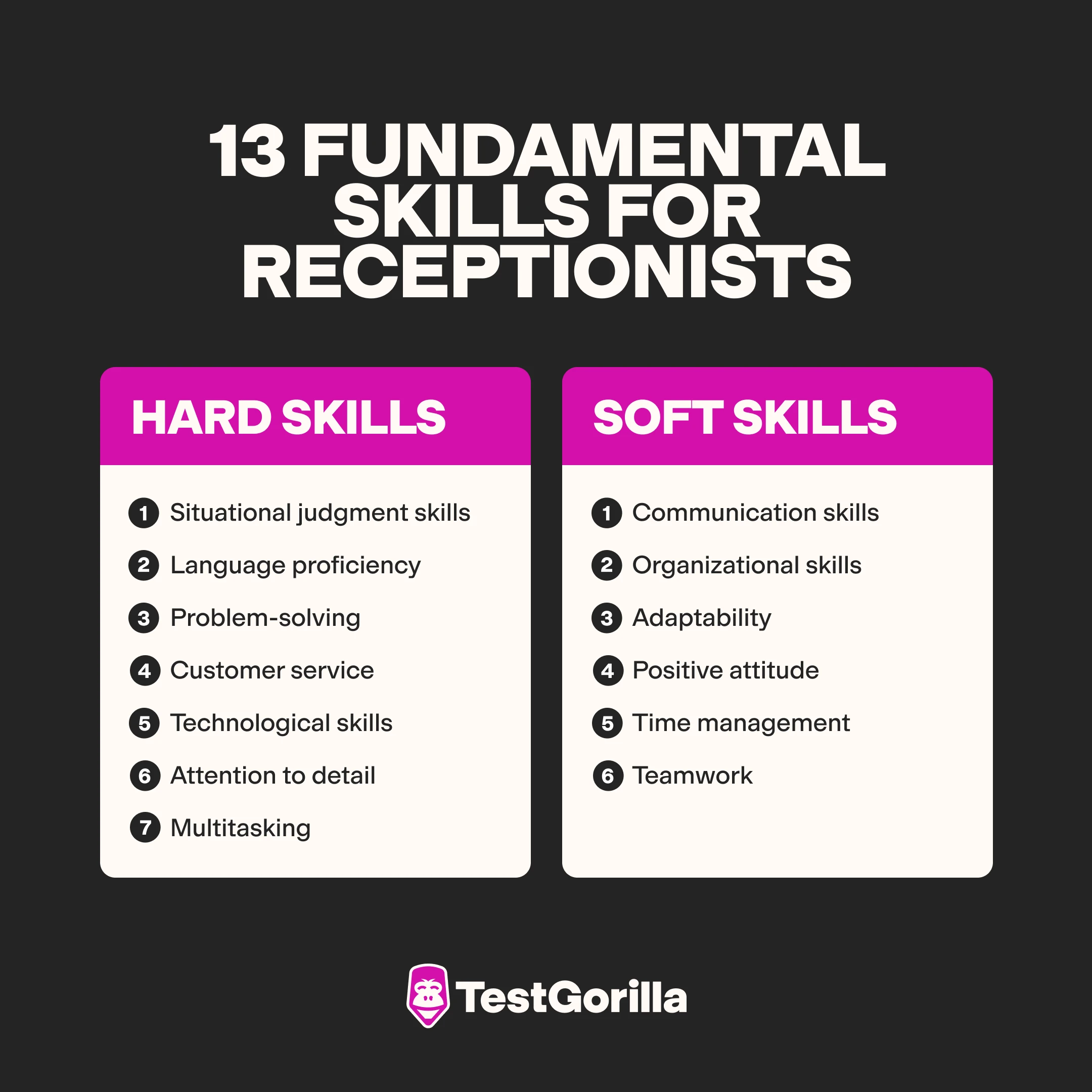 13-fundamental-skills-for-receptionists