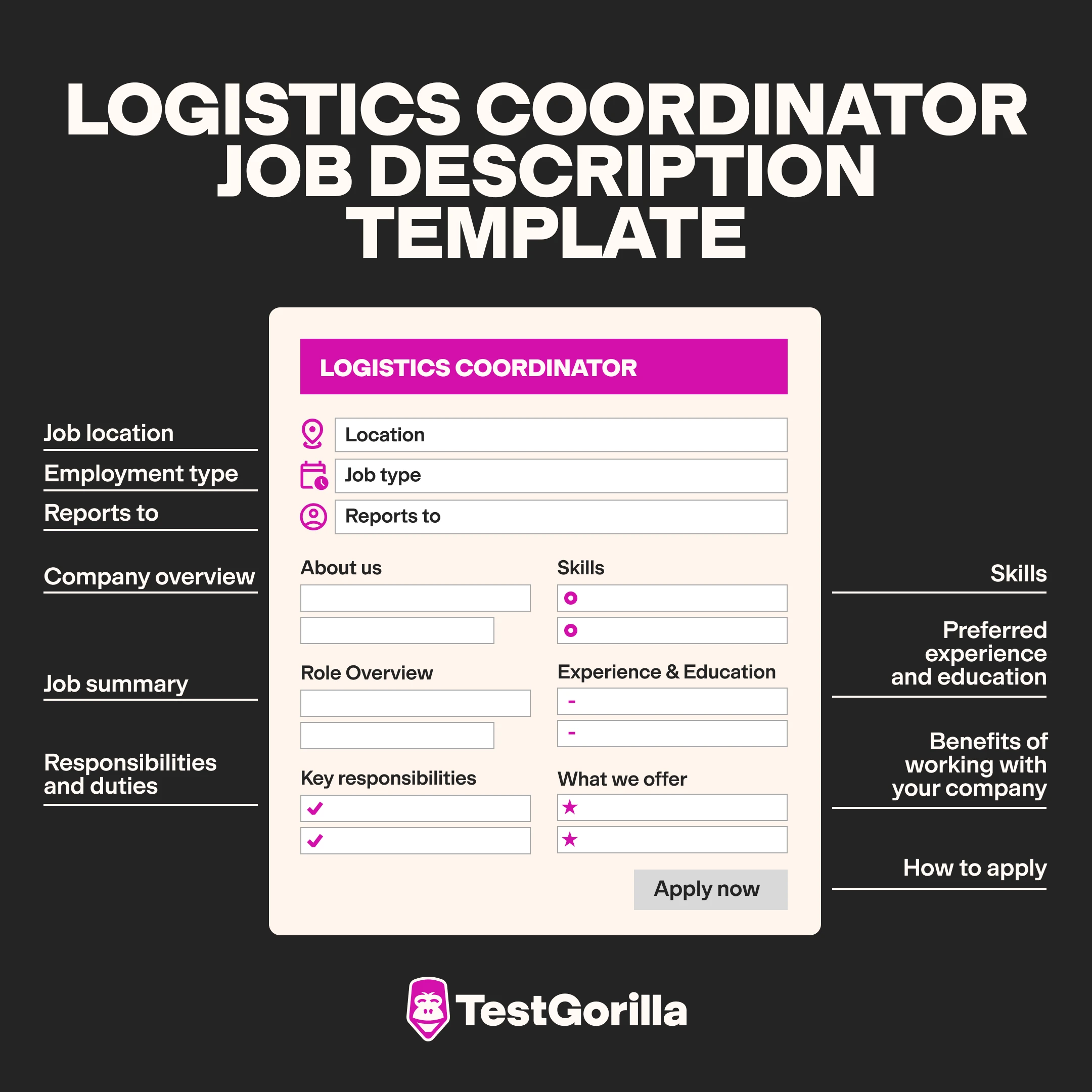 Logistics coordinator job description template graphic