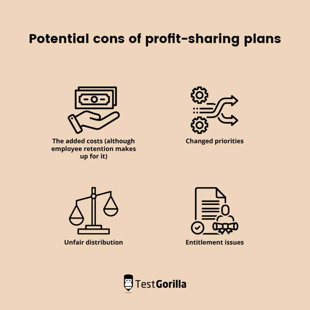 Potential cons of profit-sharing plans