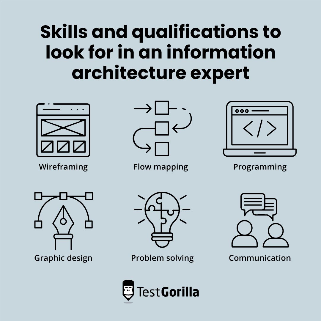 Skills and qualifications to look for in an information architecture support graphic