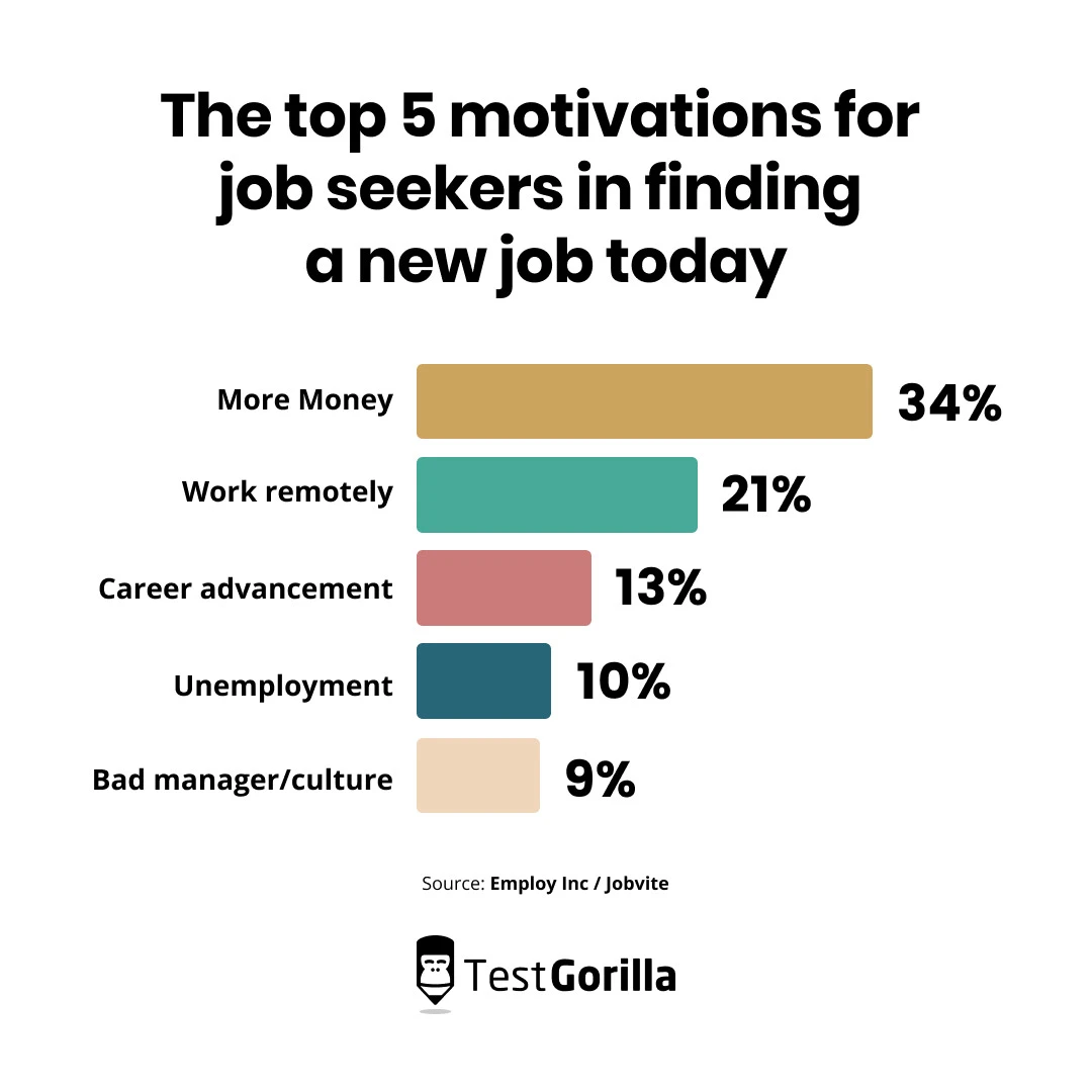 The top 5 motivations for job seekers in finding a new job today chart