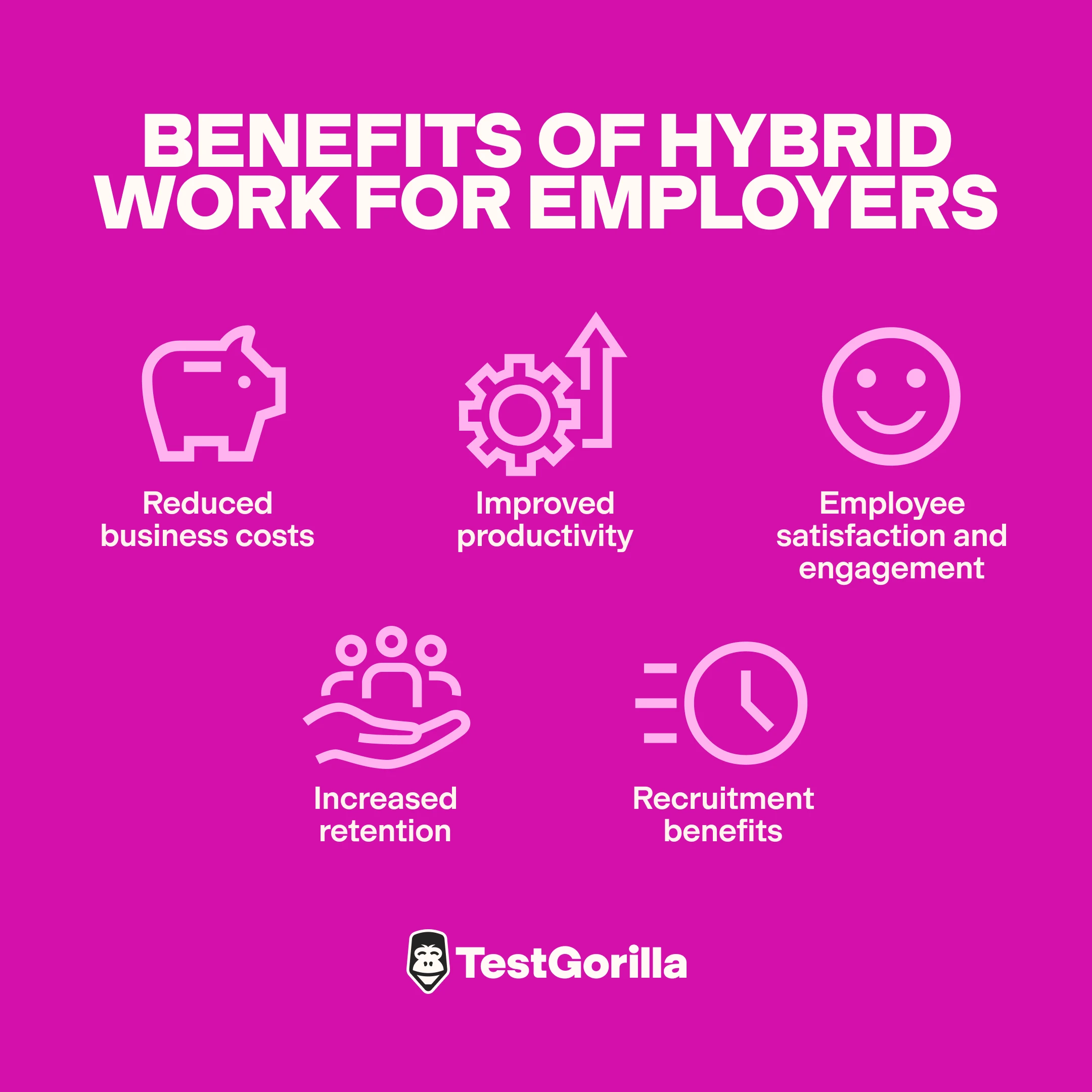 Benefits of hybrid work for employers graphic