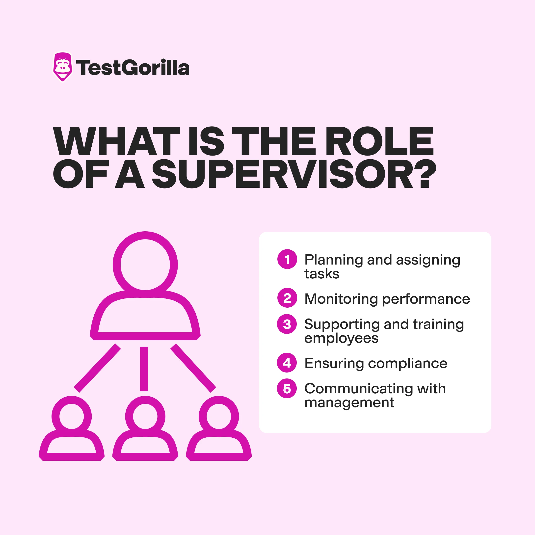 What is the role of a supervisor graphic