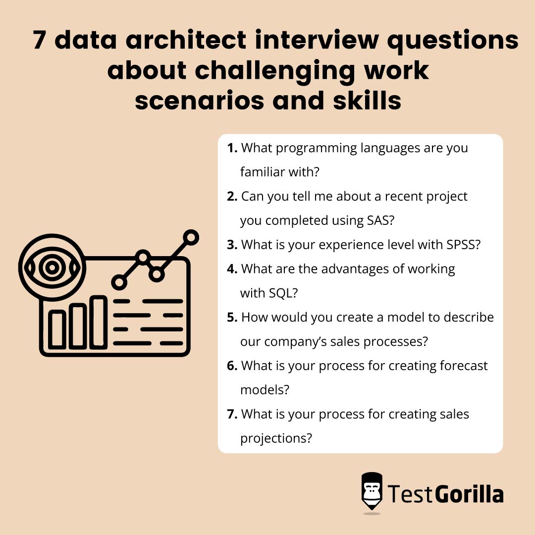 7 data architect interview questions about challenging work scenarios and skills
